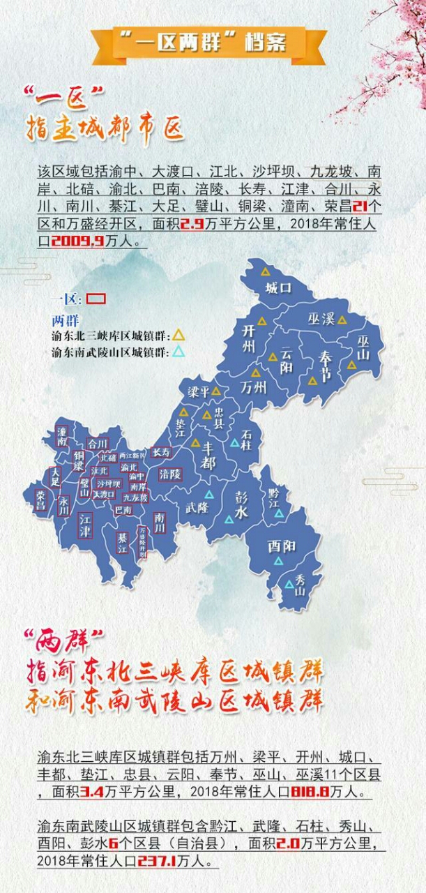谈谈对三峡新区的看法